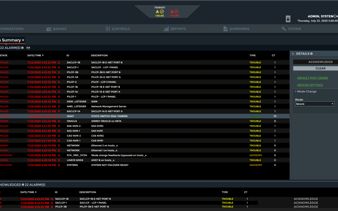 AIM SCS