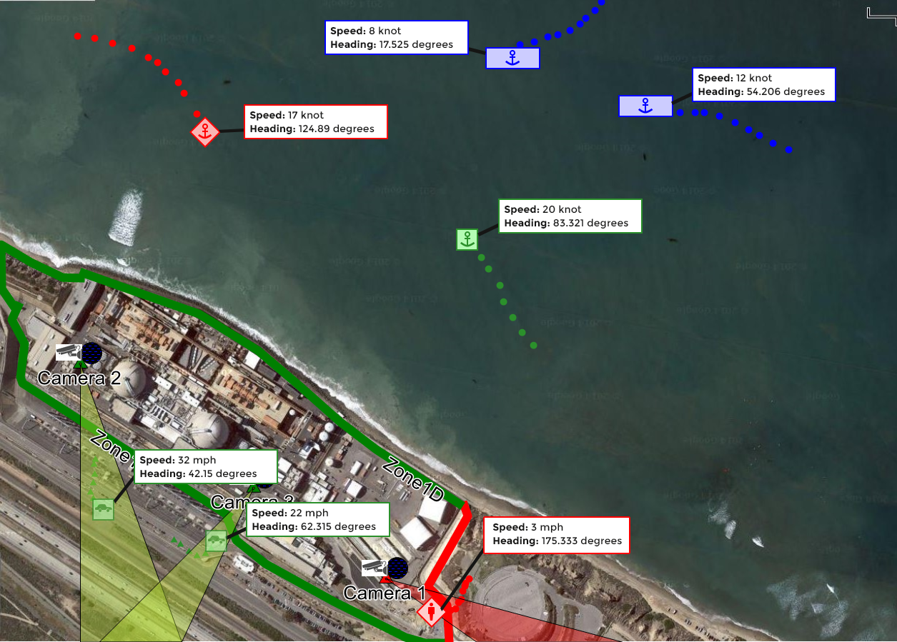 Real time threat tracking perimeter protection
