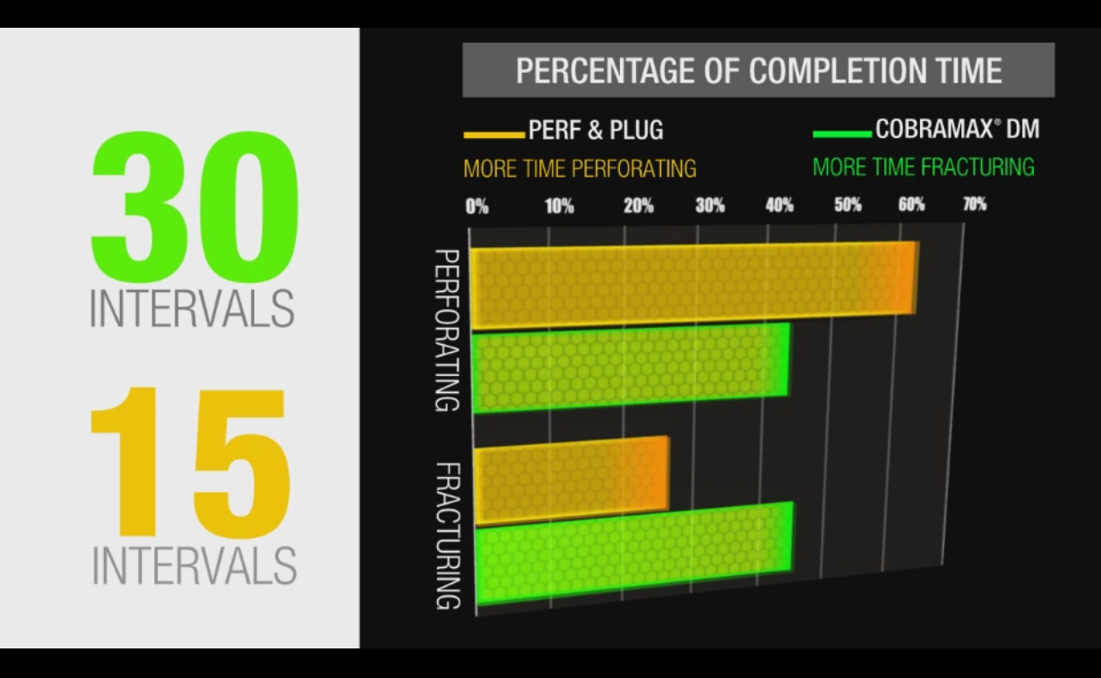 3D Animation Infographic Data 