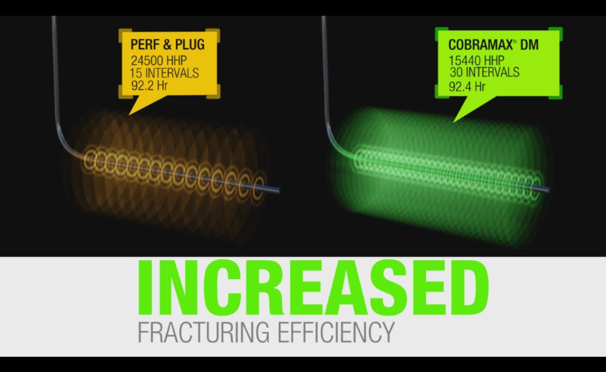 3D Animation Infographic Marketing 