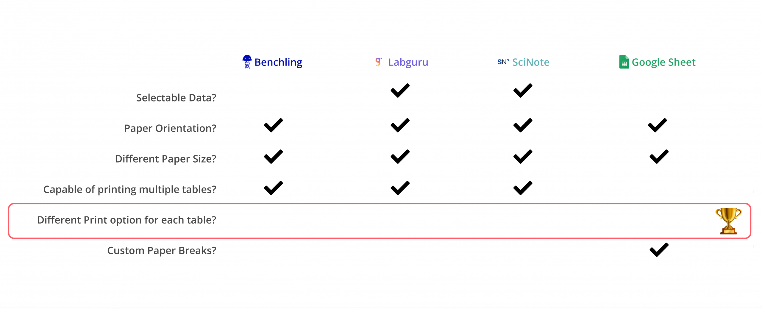 Competitive Analysis Functionality Focus