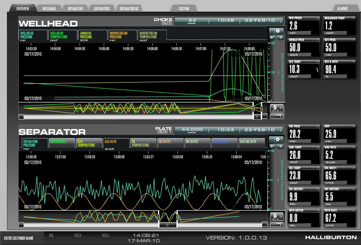 Real Time Data Tracking Plotter