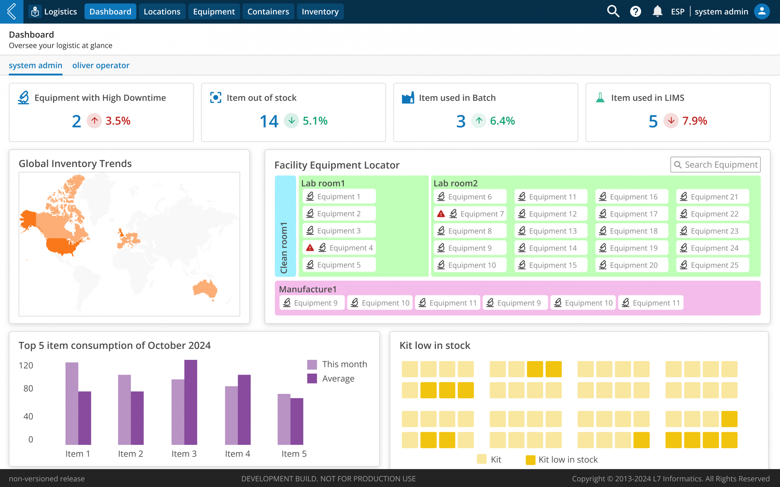 Dashboard Logistics