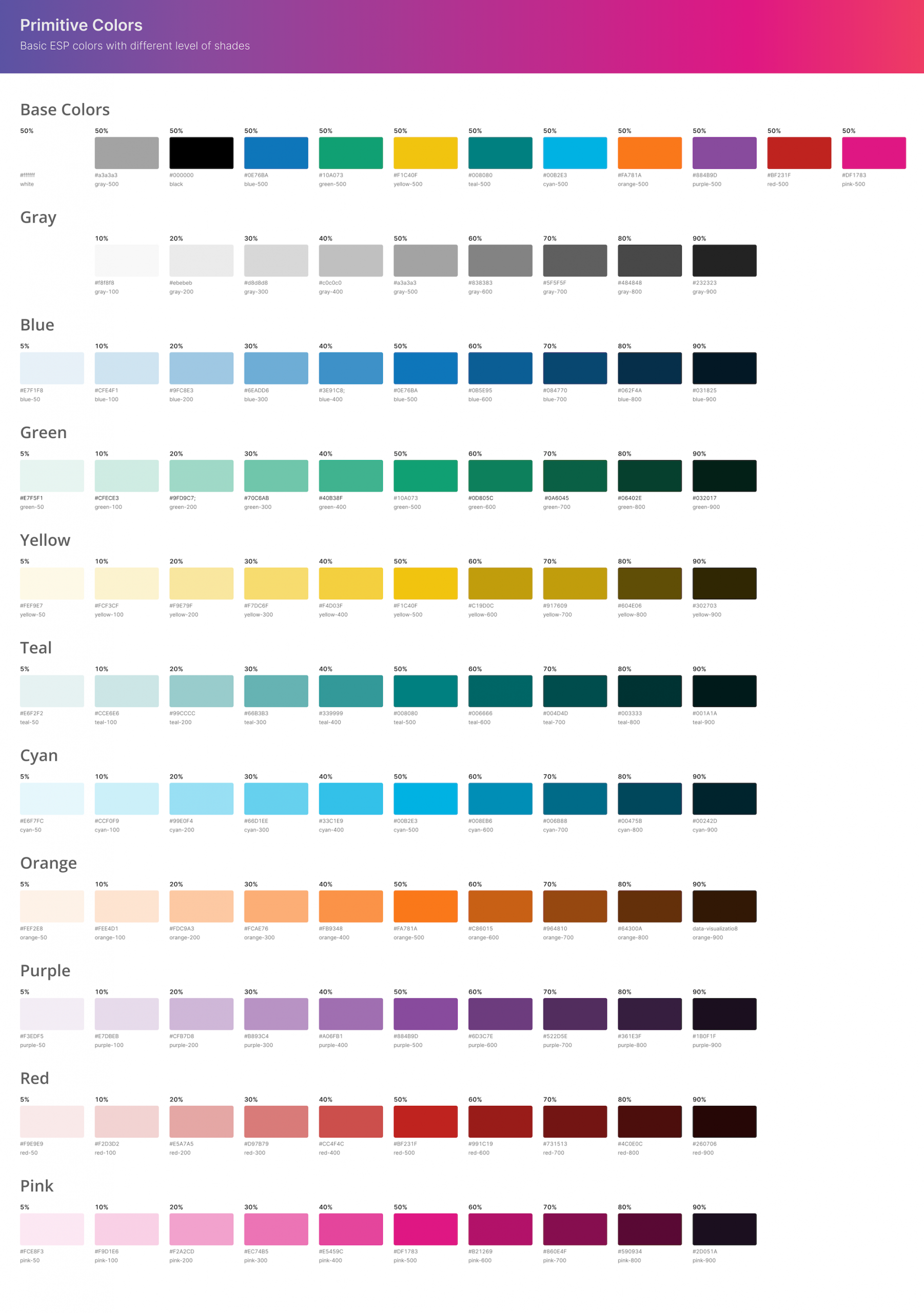 Design System Cover