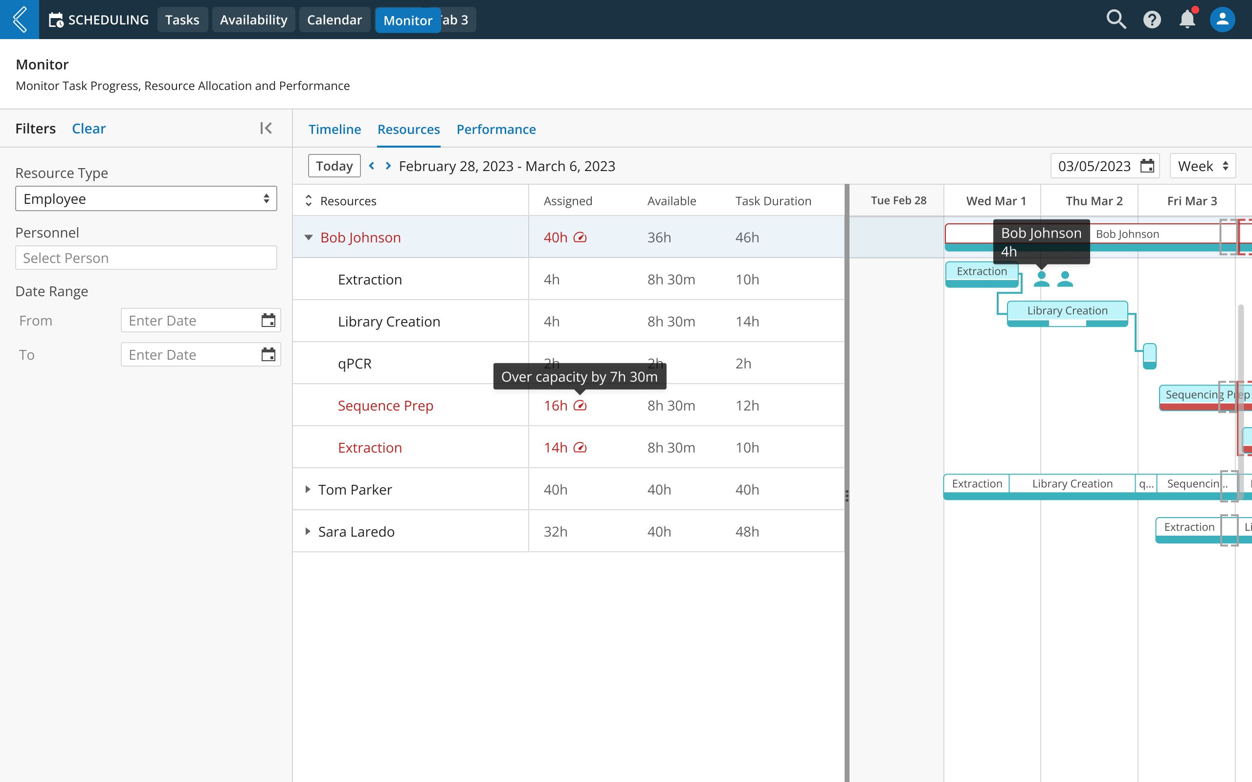 Scheduling Gantt Chart Personnel