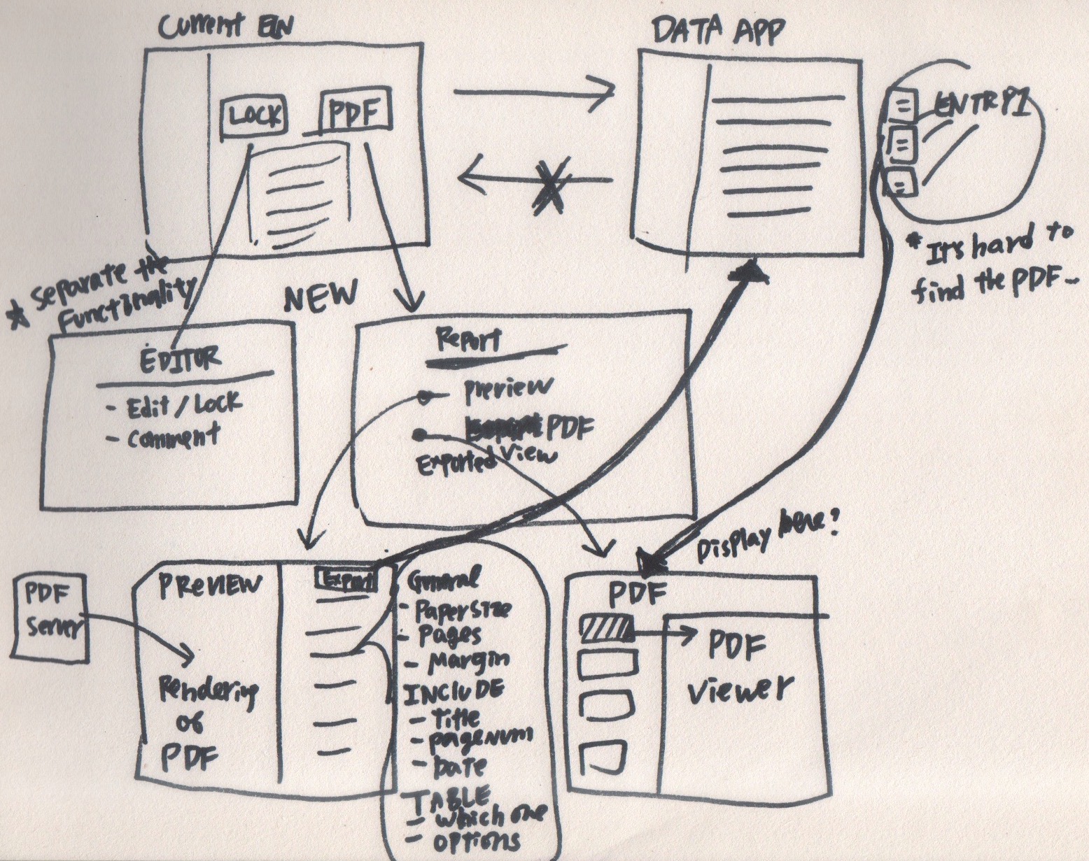 ELN Concept Sketch ELN Concept Sketch